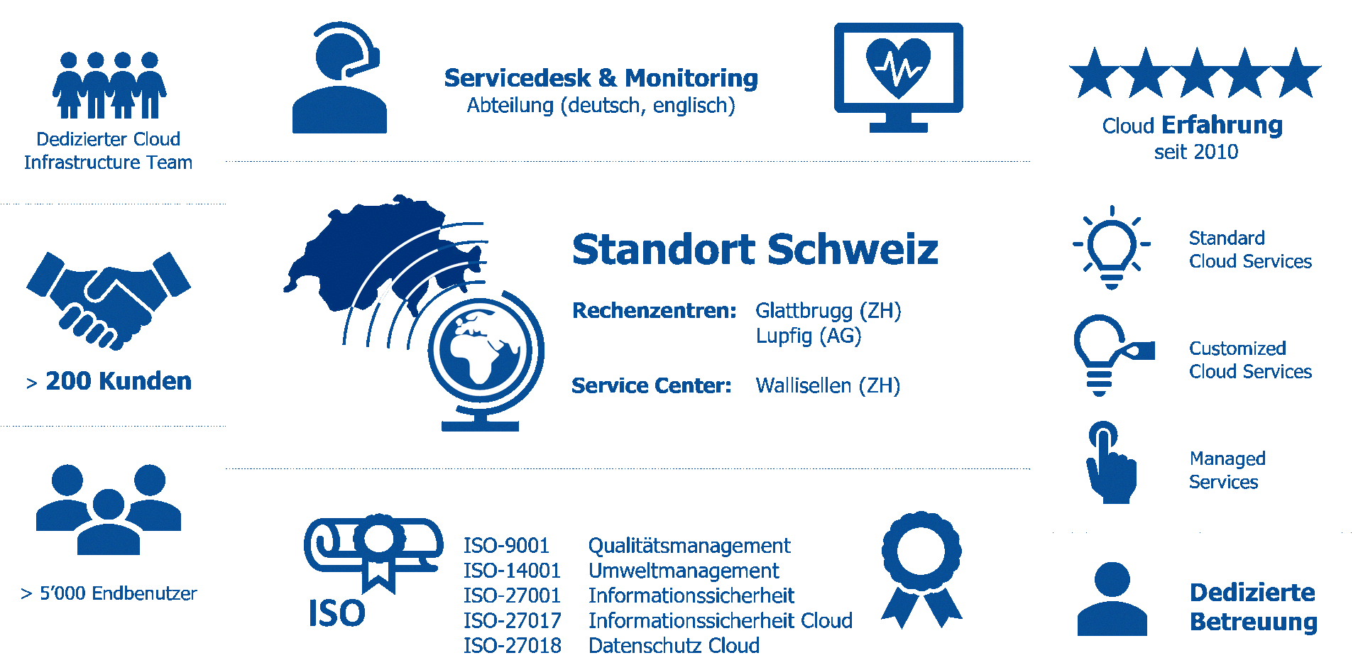 LAKE Trusted Cloud Facts Figures 1 hero image